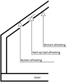 HellendeDelenAfmetingen.png