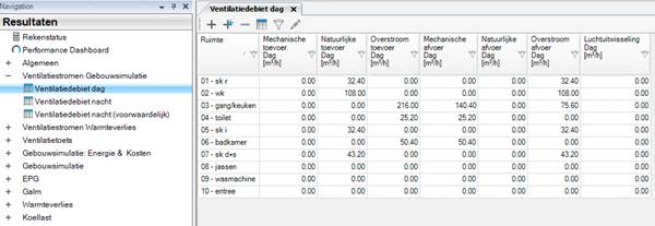 Invoer ventilatiehoeveelheden tabel